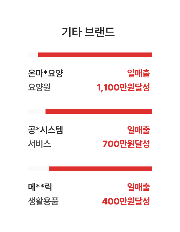 기타_그래프